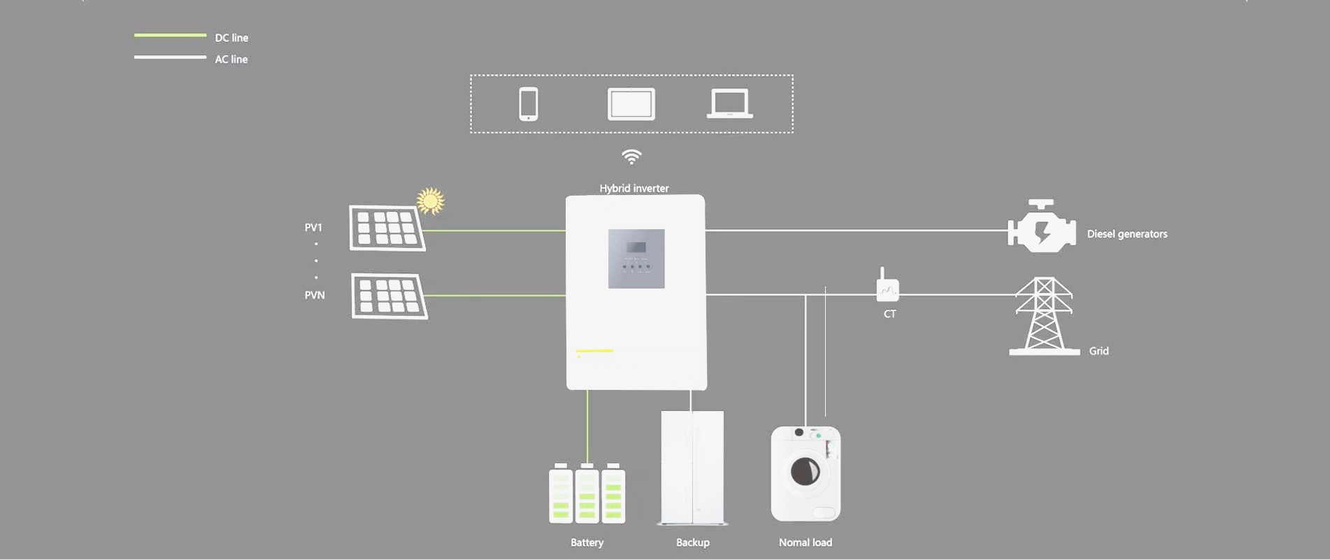 Home Solar System Diagram