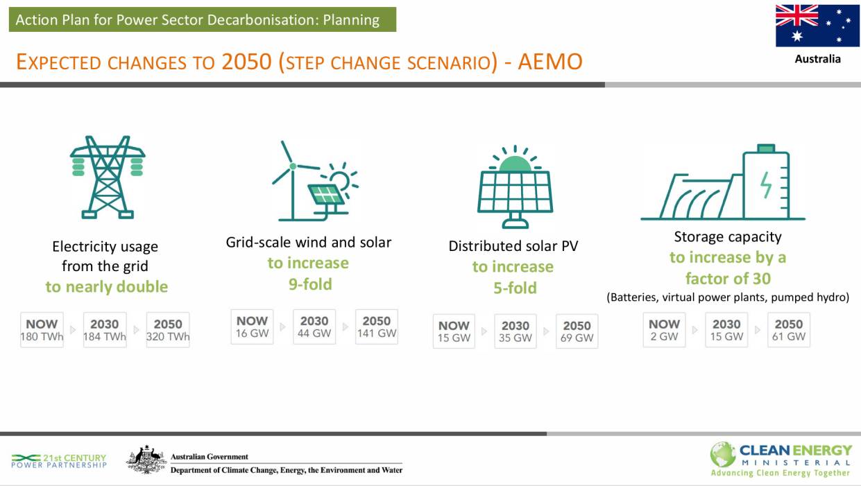 Australian PV-energy storage market