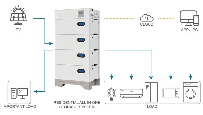 Off-grid energy storage system