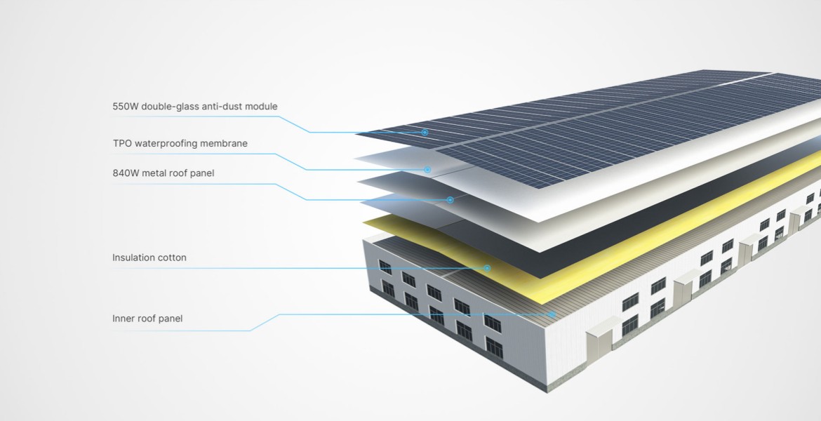 An exploded view of a factory's BIPV system shows that the solar roof has a five-layer structure: a 550W double-glass anti-dust module, a TPO waterproofing membrane, an 840W metal roof panel, and an insulation cotton inner roof panel.