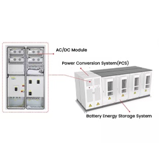 This is a 3D model and diagram combination against a pure white background, showcasing the structural analysis of a commercial and industrial high-frequency hybrid inverter energy storage system. On the right side of the image is a group of industrial integrated energy storage units arranged in parallel: at the far left is a white energy storage converter cabinet labeled 'Power Conversion System (PCS)', with a grid-like ventilation hole and a yellow high-voltage warning sign on the cabinet door; following closely behind are four white battery cabinets with glass windows, labeled 'Battery Energy Storage System' below. On the left side of the image is a striking red dashed square frame, connected to the PCS cabinet on the right by dashed lines. The frame enlarges the internal structure of the converter cabinet after the door is opened, showing its dual-row modular design: the upper part vertically plugs in four gray 'AC/DC Modules' with miniature dual cooling fans, while the lower part integrates a large air circuit breaker, shunts, and an intelligent power distribution control panel. The entire image uses clear black English labels and red directional arrows to intuitively and thoroughly deconstruct the core hardware components of industrial and commercial energy storage systems.