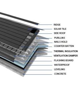 BIPV solar tiles