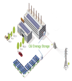 C&I energy storage systems